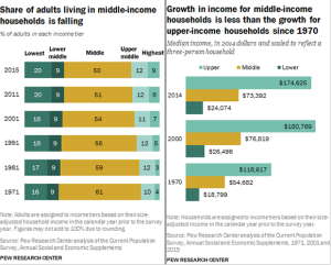 Middle Class Shrinks