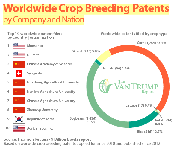 WW Crop Breeding Patents